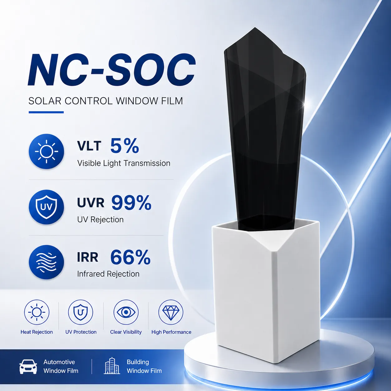 Model NC-SOC