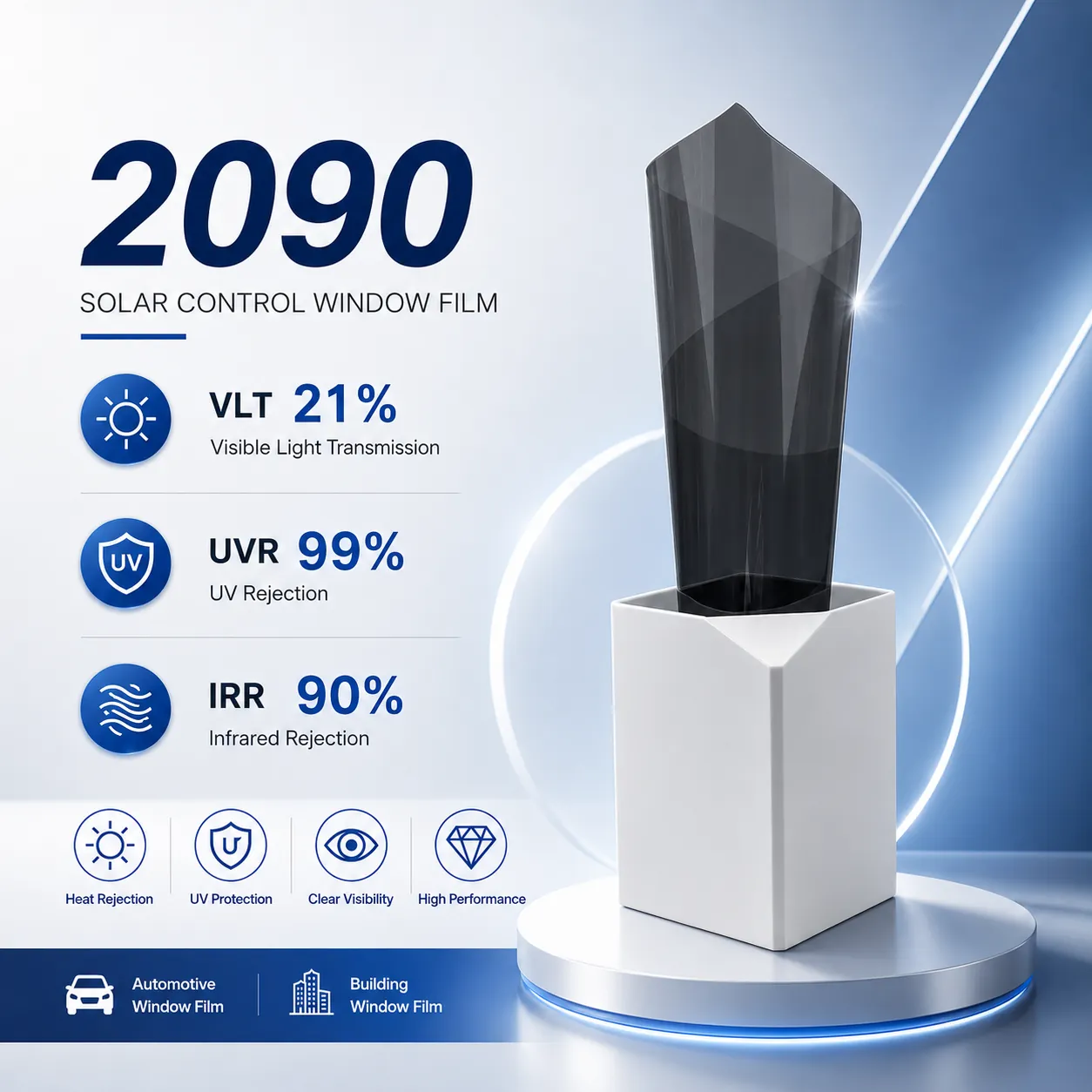 Model 2090