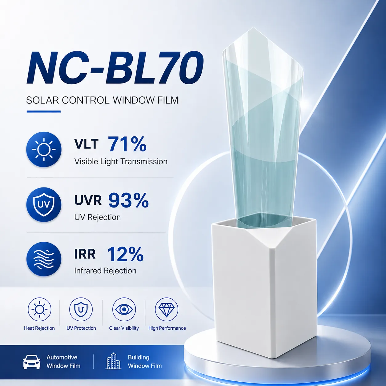 Model NC-BL70